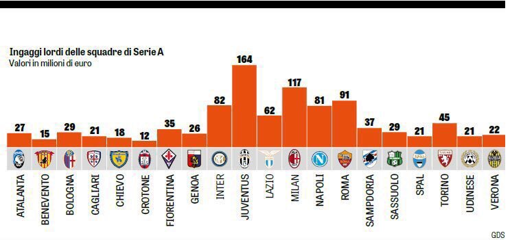Topul salariilor in Italia: cat castiga Ianis Hagi la Fiorentina si ce salarii au Chiriches, Radu Stefan si Lobont_7