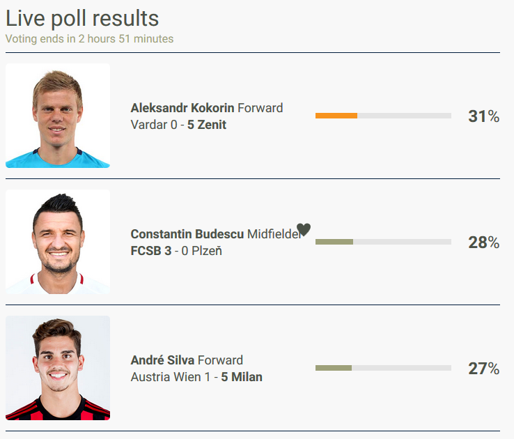 Romanii sunt no. 1 pe net :) UPDATE: Budescu, jucatorul etapei in Europa League! Cum au evoluat voturile in sondajul UEFA_3