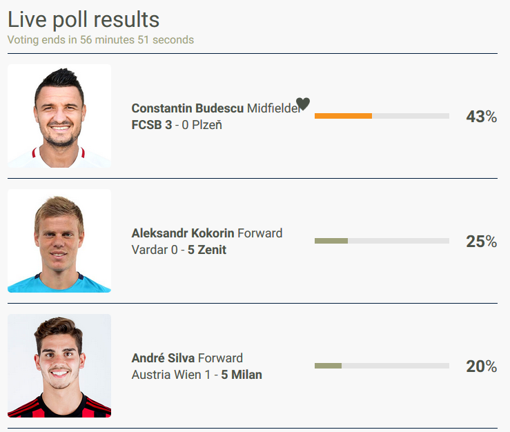 Romanii sunt no. 1 pe net :) UPDATE: Budescu, jucatorul etapei in Europa League! Cum au evoluat voturile in sondajul UEFA_4