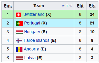 Armenia 1-6 Polonia! Lewandowski, record SENZATIONAL in grupa Romaniei! Irlanda de Nord 1-3 Germania! Muntenegru 0-1 Danemarca_2