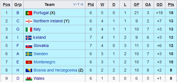 Armenia 1-6 Polonia! Lewandowski, record SENZATIONAL in grupa Romaniei! Irlanda de Nord 1-3 Germania! Muntenegru 0-1 Danemarca_10