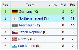 Armenia 1-6 Polonia! Lewandowski, record SENZATIONAL in grupa Romaniei! Irlanda de Nord 1-3 Germania! Muntenegru 0-1 Danemarca_3