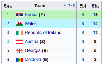 Armenia 1-6 Polonia! Lewandowski, record SENZATIONAL in grupa Romaniei! Irlanda de Nord 1-3 Germania! Muntenegru 0-1 Danemarca_4