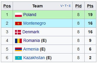 Armenia 1-6 Polonia! Lewandowski, record SENZATIONAL in grupa Romaniei! Irlanda de Nord 1-3 Germania! Muntenegru 0-1 Danemarca_5
