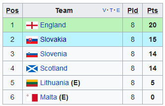 Armenia 1-6 Polonia! Lewandowski, record SENZATIONAL in grupa Romaniei! Irlanda de Nord 1-3 Germania! Muntenegru 0-1 Danemarca_6
