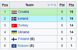 Armenia 1-6 Polonia! Lewandowski, record SENZATIONAL in grupa Romaniei! Irlanda de Nord 1-3 Germania! Muntenegru 0-1 Danemarca_9