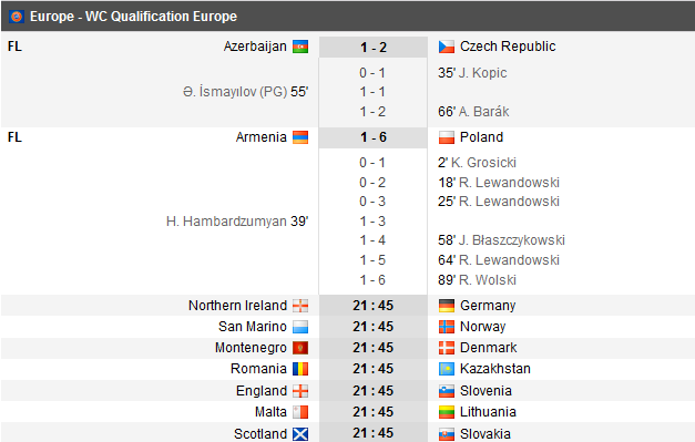 Armenia 1-6 Polonia! Lewandowski, record SENZATIONAL in grupa Romaniei! Irlanda de Nord 1-3 Germania! Muntenegru 0-1 Danemarca_16