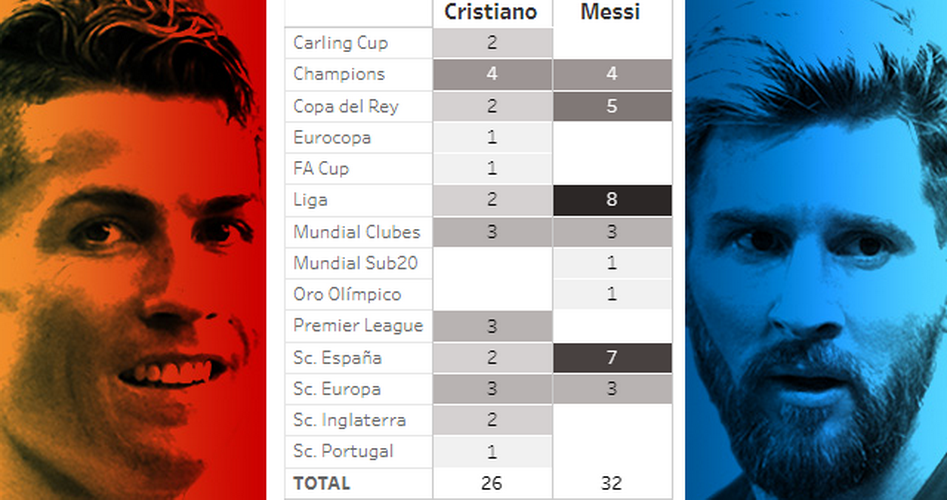 Mondialul care poate decide "SEFUL". Ronaldo si Messi mai au un singur trofeu de castigat: INFOGRAFIE_1