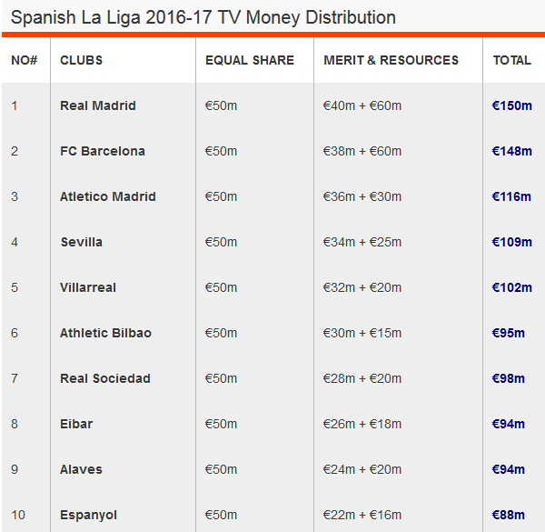 Comparatie DREPTURI TV: Anglia, Spania, Germania! Tottenham ia peste Real Madrid, Bayern e mult sub Crystal Palace_2