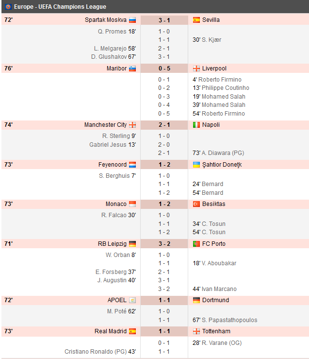 City 2-1 Napoli, APOEL 1-1 Dortmund, Leipzig 3-2 Porto, Maribor 0-7 Liverpool, Spartak 5-1 Sevilla! Seara incredibila in Liga. Vezi REZUMATE_12