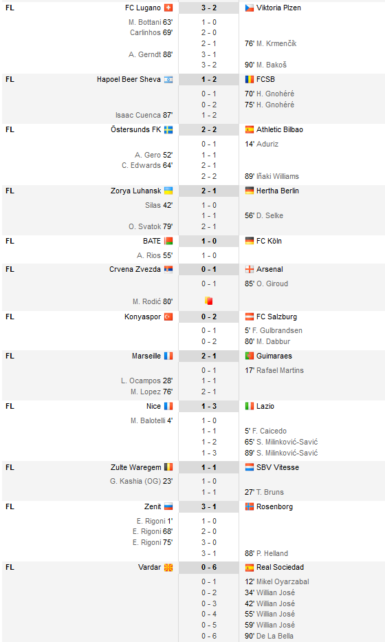 Milan 0-0 AEK! Everton 1-2 Lyon! Rezultat PENTRU STEAUA: Lugano 3-2 Plzen! Steaua Rosie 0-1 Arsenal, Nice 1-2 Lazio, Incident SOCANT la Everton - Lyon_21