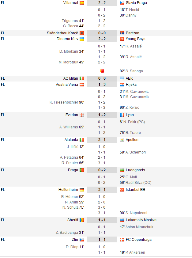 Milan 0-0 AEK! Everton 1-2 Lyon! Rezultat PENTRU STEAUA: Lugano 3-2 Plzen! Steaua Rosie 0-1 Arsenal, Nice 1-2 Lazio, Incident SOCANT la Everton - Lyon_24