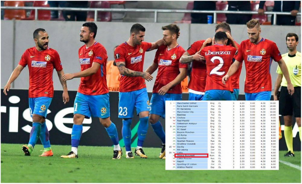 Steaua, peste Arsenal, Milan ori Lazio in clasamentul european al sezonului! Ros-albastrii au adus de doua ori mai multe puncte decat toate celelalte echipe romanesti_4