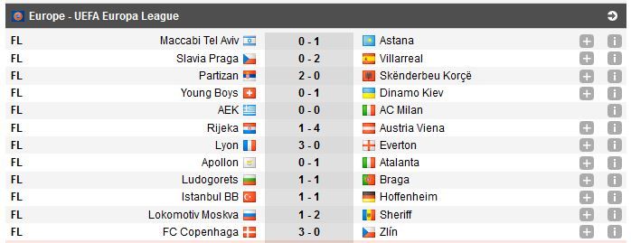 GRUPE Europa League | Everton a fost eliminata, doar 2 echipe s-au calificat deja | Arsenal 0-0 Steaua Rosie, Lazio 1-0 Nice, Viktoria Plzen 4-1 Lugano_14