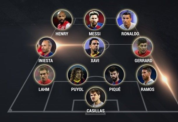 Cel mai bun "11" din istorie a fost realizat de UEFA: 5 jucatori de la Barcelona, doar 3 de la Real! Cum arata echipa perfecta_2