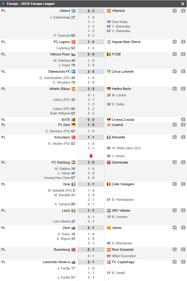 Milan 5-1 Austria Viena, Everton 1-5 Atalanta, Ludogorets 1-2 Istanbul BB | Lugano 1-0 Be'er Sheva, in grupa Stelei. TOATE REZULTATELE_4