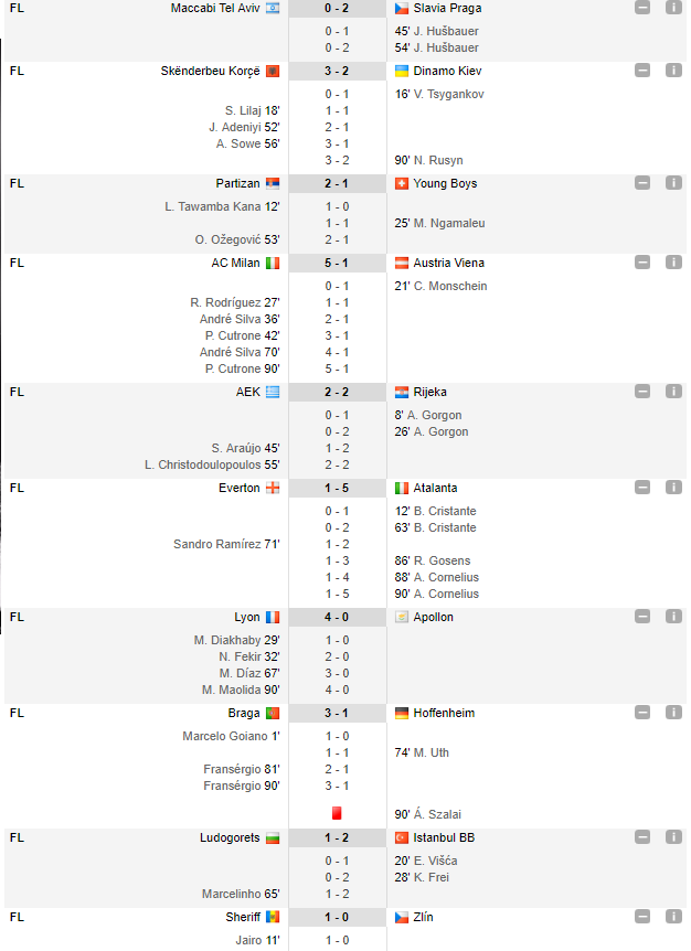 Milan 5-1 Austria Viena, Everton 1-5 Atalanta, Ludogorets 1-2 Istanbul BB | Lugano 1-0 Be'er Sheva, in grupa Stelei. TOATE REZULTATELE_5