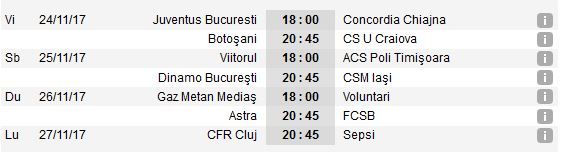 Gaz Metan 1-1 Voluntari! Doua goluri in 4 minute la Medias! Viitorul 1-1 ACS Poli Timisoara. Campioana pierde puncte importante_2