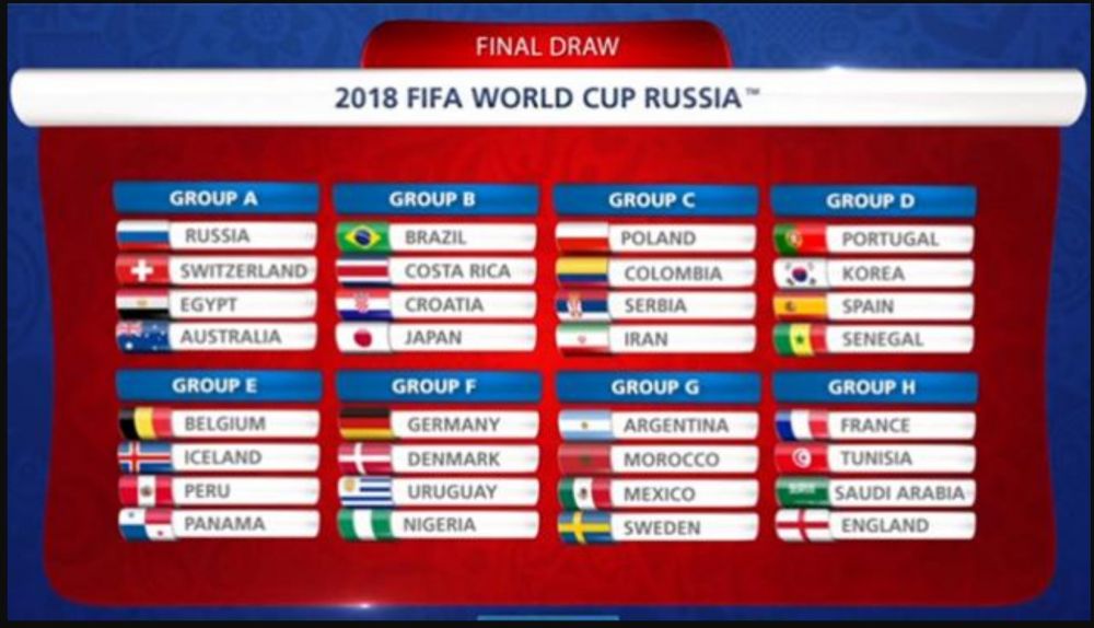 FIFA a simulat tragerea la sorti pentru grupele Campionatului Mondial! Portugalia - Spania si Franta - Anglia ar fi cele mai tari dueluri_1