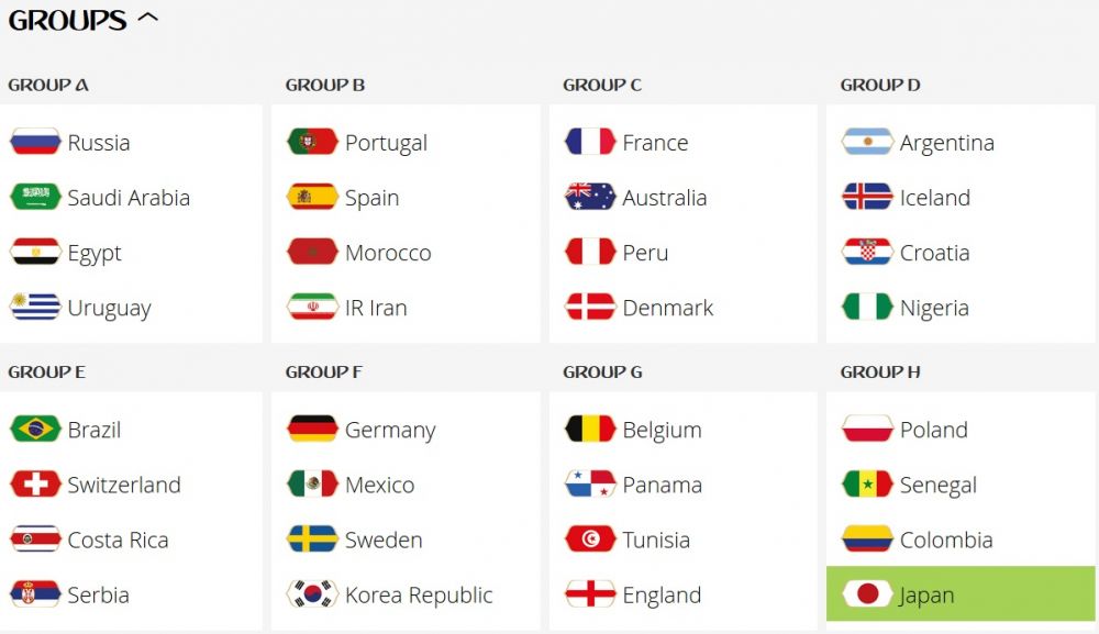 Tragerea la sorti a grupelor Campionatului Mondial: Rusia - Arabia Saudita, meciul de deschidere! Vezi tabloul complet si programul turneului_6