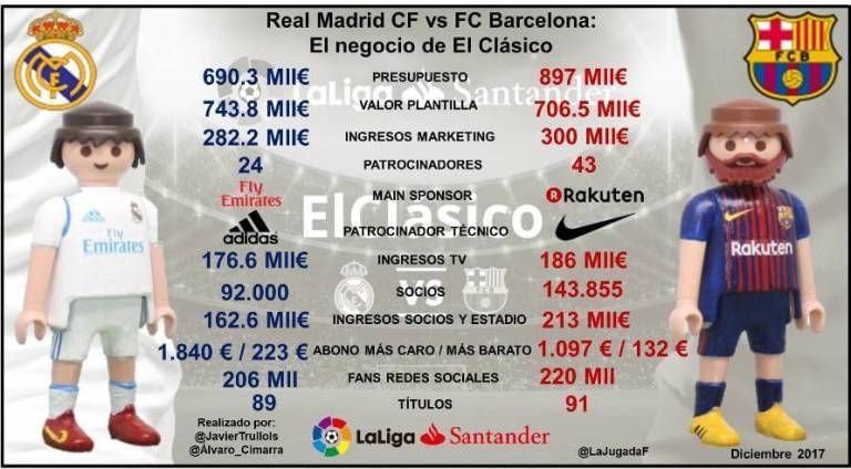 REAL MADRID - BARCELONA 0-3 I Catalanii ii administreaza Realului o noua umilinta, castiga a treia deplasare la rand pe Bernabeu, si se duc la 14 puncte in fata_12