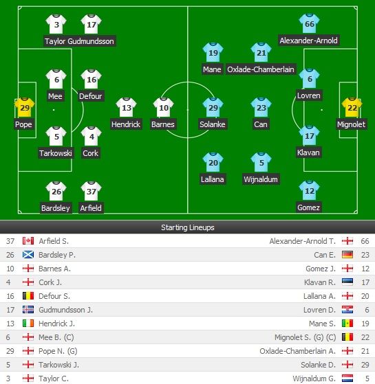 Burnley 1-2 Liverpool! Klavan a inscris golul victoriei in min 90+4! | Everton 0-2 Man United. Martial si Lingard au inscris EUROGOLURI_8