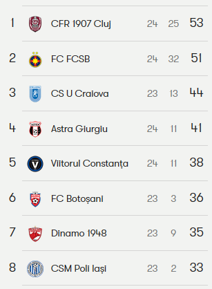 Becali, ironii pentru Dinamo: N-o prea vad in playoff, nu prea vad cum ar putea sa fie acolo!_2