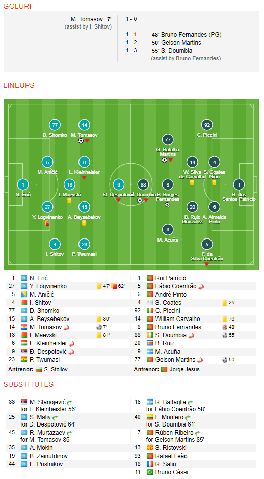 Moti a facut penalty in Ludogorets 0-3 AC Milan; Dortmund 3-2 Atalanta, Napoli 1-3 Leipzig | Toate rezultatele din UEL_2