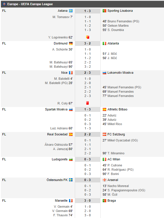 Moti a facut penalty in Ludogorets 0-3 AC Milan; Dortmund 3-2 Atalanta, Napoli 1-3 Leipzig | Toate rezultatele din UEL_4