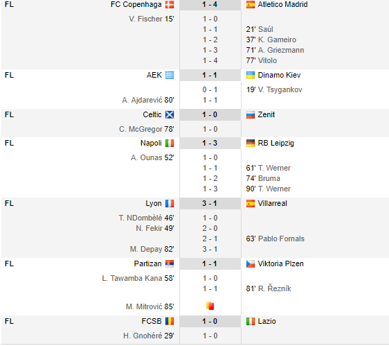 Moti a facut penalty in Ludogorets 0-3 AC Milan; Dortmund 3-2 Atalanta, Napoli 1-3 Leipzig | Toate rezultatele din UEL_5