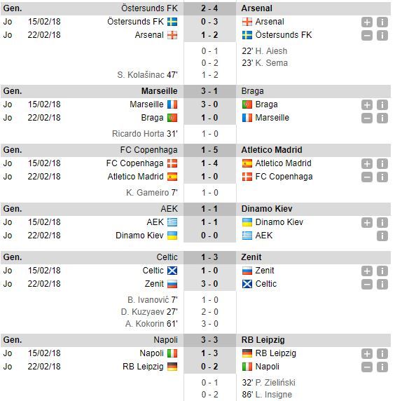 Arsenal e invinsa acasa, Dortmund se califica dupa un gol in min 82! Napoli, Sociedad si Villarreal sunt OUT! Toate rezultatele din Europa League_6