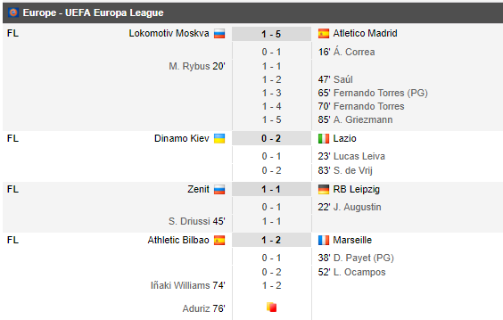 Salzburg o scoate pe Dortmund, CSKA o elimina pe Lyon dupa 0-1 acasa, Sporting se califica dupa prelungiri cu Plzen | Rezultatele si echipele calificate din UEL_2