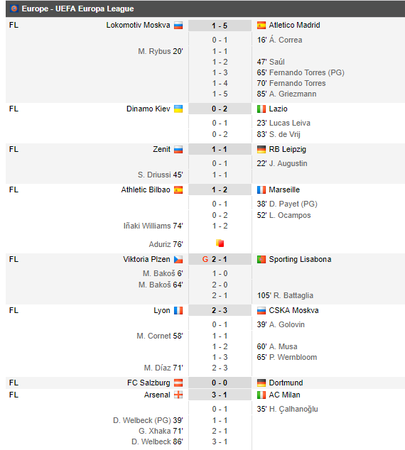 Salzburg o scoate pe Dortmund, CSKA o elimina pe Lyon dupa 0-1 acasa, Sporting se califica dupa prelungiri cu Plzen | Rezultatele si echipele calificate din UEL_3