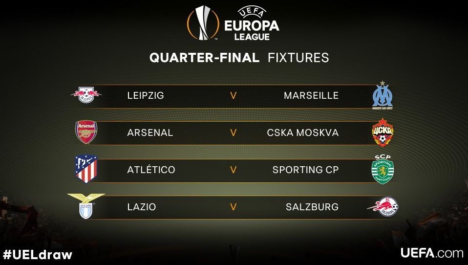 Sferturile Europa League: Leipzig - Marseille, Arsenal - TSKA Moscova, Atletico Madrid - Sporting Lisabona, Lazio - Salzburg_2