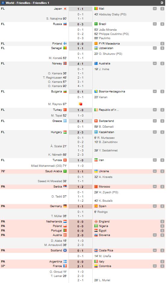 MECI FABULOS! Portugalia - Egipt a eclipsat Germania 1-1 Spania si Argentina 2-0 Italia. Ronaldo si Salah au facut spectacol_1