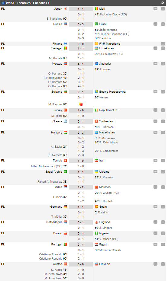 MECI FABULOS! Portugalia - Egipt a eclipsat Germania 1-1 Spania si Argentina 2-0 Italia. Ronaldo si Salah au facut spectacol_4