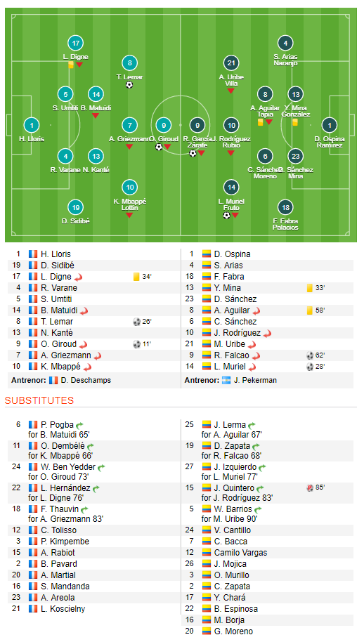 Au avut 2-0 in minutul 26, apoi a inceput nebunia columbienilor! Falcao si Muriel au dat recital pe Stade de France | REZUMAT VIDEO_1