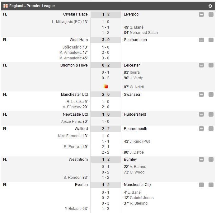 Arsenal 3-0 Stoke, Chelsea 1-3 Tottenham. GOL FANTASTIC ERIKSEN | Andone a intrat in min 81 in Atletico 1-0 Deportivo | Autogol Nedelcearu | VEZI TOATE REZULTATELE_5
