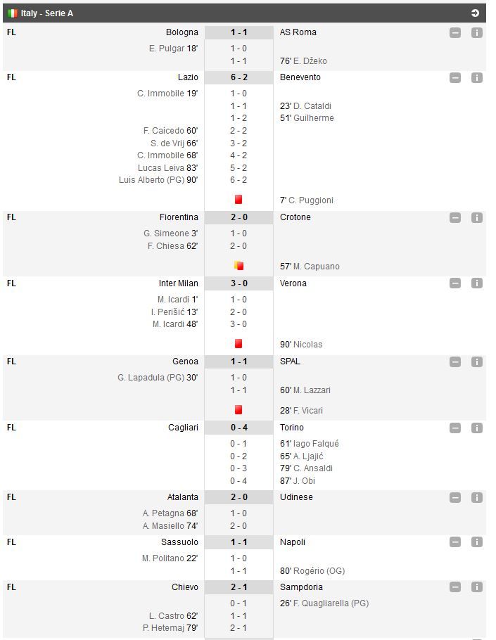 Arsenal 3-0 Stoke, Chelsea 1-3 Tottenham. GOL FANTASTIC ERIKSEN | Andone a intrat in min 81 in Atletico 1-0 Deportivo | Autogol Nedelcearu | VEZI TOATE REZULTATELE_7