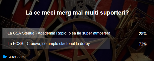 ULTIMA ORA | Cate bilete s-au vandut pana acum la FCSB - Craiova! Rezultatele sondajului: care "Steaua" strange mai multi suporteri pe stadion_1