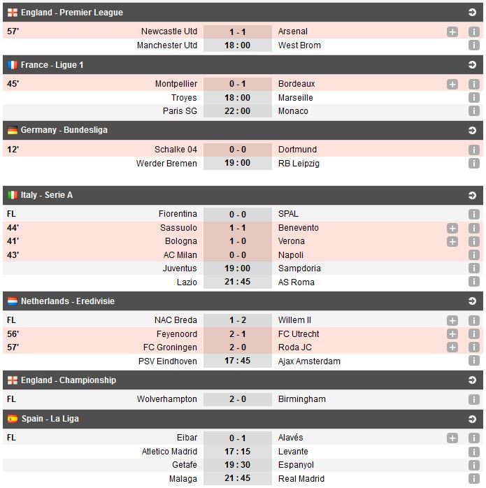 PSG a UMILIT-O pe AS Monaco cu 7-1 si este noua CAMPIOANA a Frantei | Lazio 0-0 AS Roma, Radu Stefan a fost eliminat; Malaga 1-2 Real. Toate rezultatele weekend-ului_9
