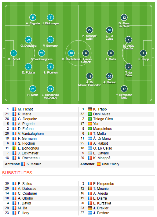 Les Herbiers 0-2 PSG, in cea mai dezechilibrata finala din istoria Cupei Frantei. Les Herbiers, locul 13 in liga 3! Lo Celso si Cavani au decis meciul_1