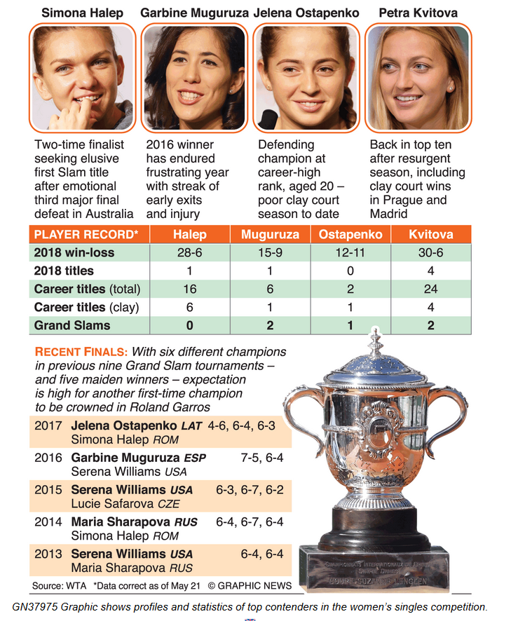 Roland Garros 2018 | PRINCIPALELE adversare ale Simonei Halep. Cu cine se bate pentru primul Grand Slam din cariera_2