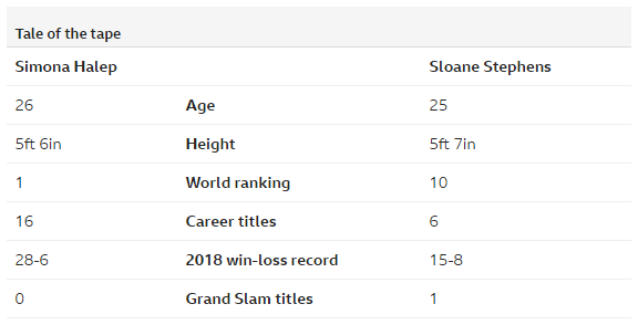 "Stephens este capabila sa-i RUINEZE ziua Simonei!" Analiza facuta de BBC inaintea finalei Roland Garros_2