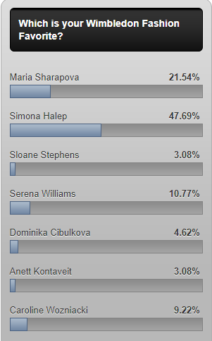 Simona Halep mai are o sansa la Wimbledon! "Titlul" pe care-l poate cuceri romanca la Londra_2