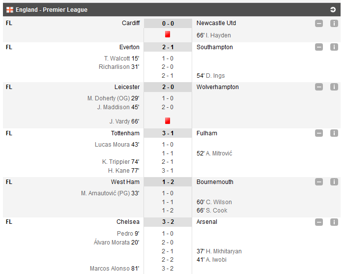 Real 2-0 Getafe! Surpriza URIASA in Premier League: Brighton 3-2 Man United! Show total la Man City 6-1 Huddersfield_7
