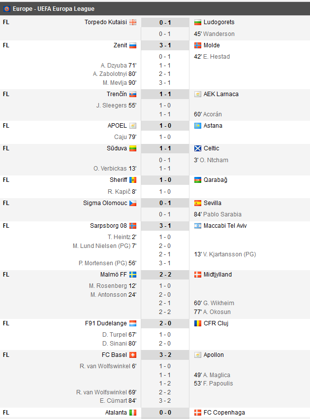 PLAY-OFF EUROPA LEAGUE | Olympiakos 3-1 Burnley. Partizan 1-1 Besiktas. Celtic, aproape de umilinta cu Suduva: 1-1! Rangers 1-0 UFA. Ce au facut romanii_2