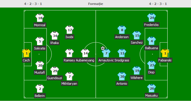 O noua umilinta pentru Mourinho: Manchester United 0-3 Tottenham | AS Roma 3-3 Atalanta, in Serie A_8