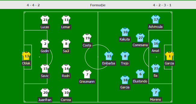 O noua umilinta pentru Mourinho: Manchester United 0-3 Tottenham | AS Roma 3-3 Atalanta, in Serie A_12