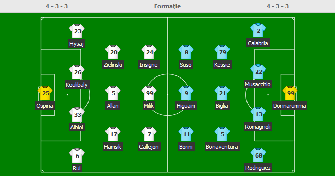 O noua umilinta pentru Mourinho: Manchester United 0-3 Tottenham | AS Roma 3-3 Atalanta, in Serie A_13